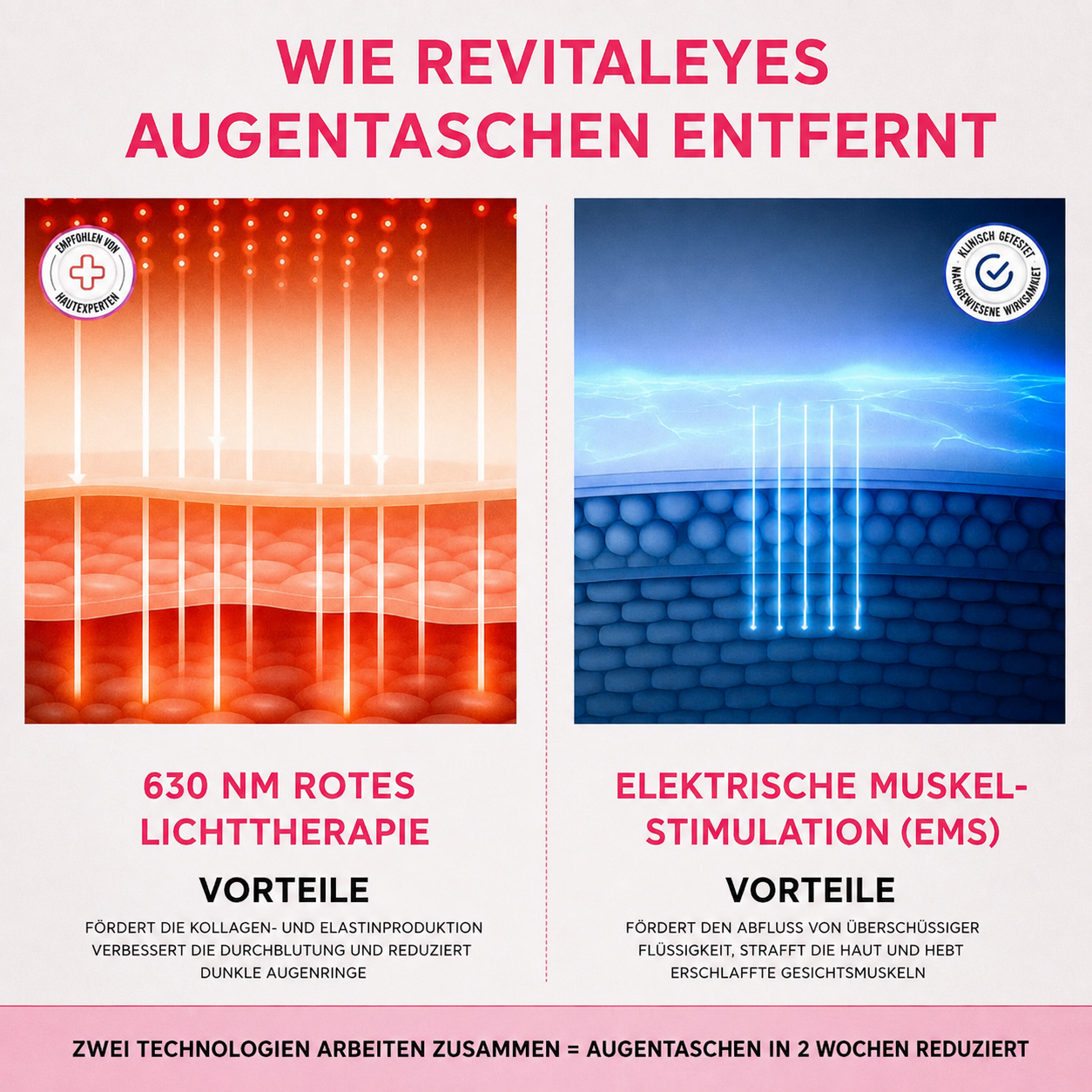 RevitalEyes® Technologie